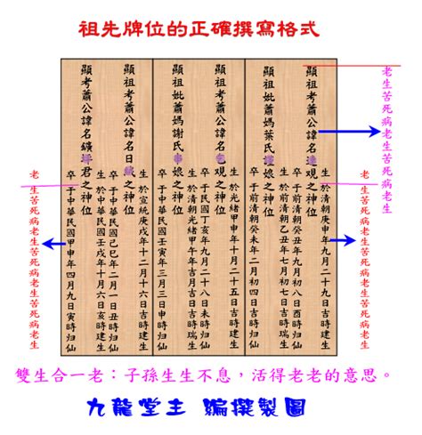 祖考妣正確祖先牌位內牌寫法範例|歷代祖先牌位書寫指南：完整教學，避免犯錯，尊重傳。